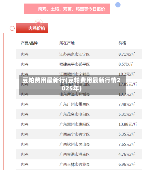 豆粕费用最新行(豆粕费用最新行情2025年)
