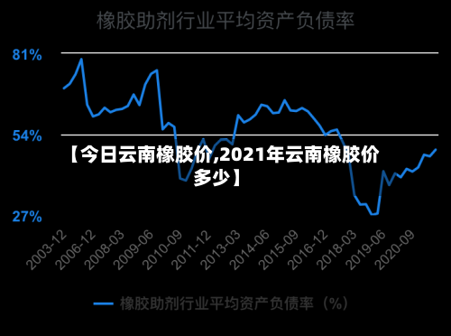 【今日云南橡胶价,2021年云南橡胶价多少】-第2张图片