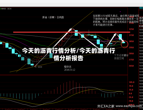 今天的沥青行情分析/今天的沥青行情分析报告-第2张图片