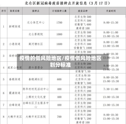 疫情的低风险地区/疫情低风险地区划分标准-第2张图片