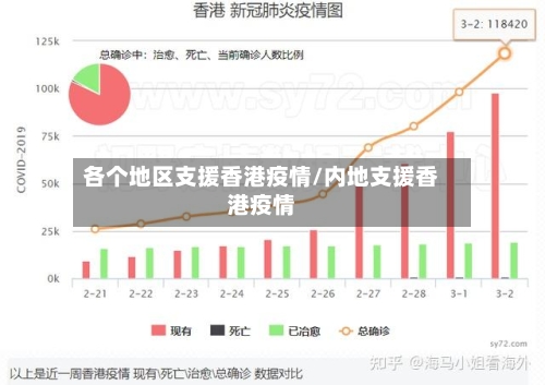 各个地区支援香港疫情/内地支援香港疫情-第3张图片