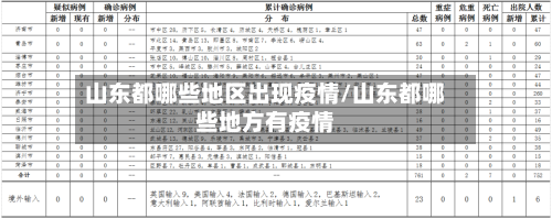 山东都哪些地区出现疫情/山东都哪些地方有疫情-第3张图片