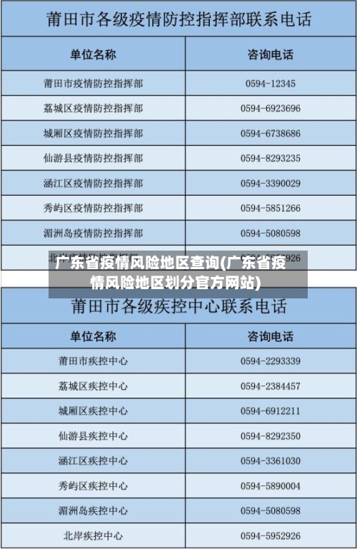 广东省疫情风险地区查询(广东省疫情风险地区划分官方网站)
