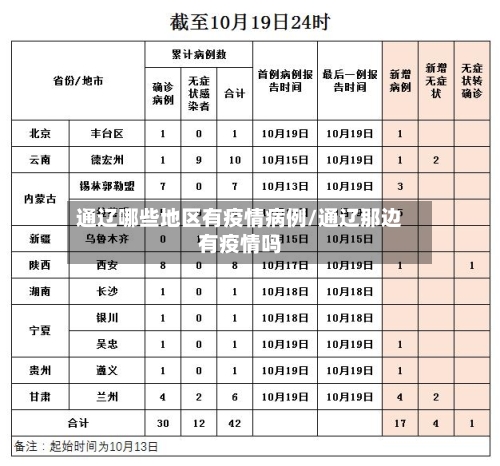 通辽哪些地区有疫情病例/通辽那边有疫情吗-第3张图片