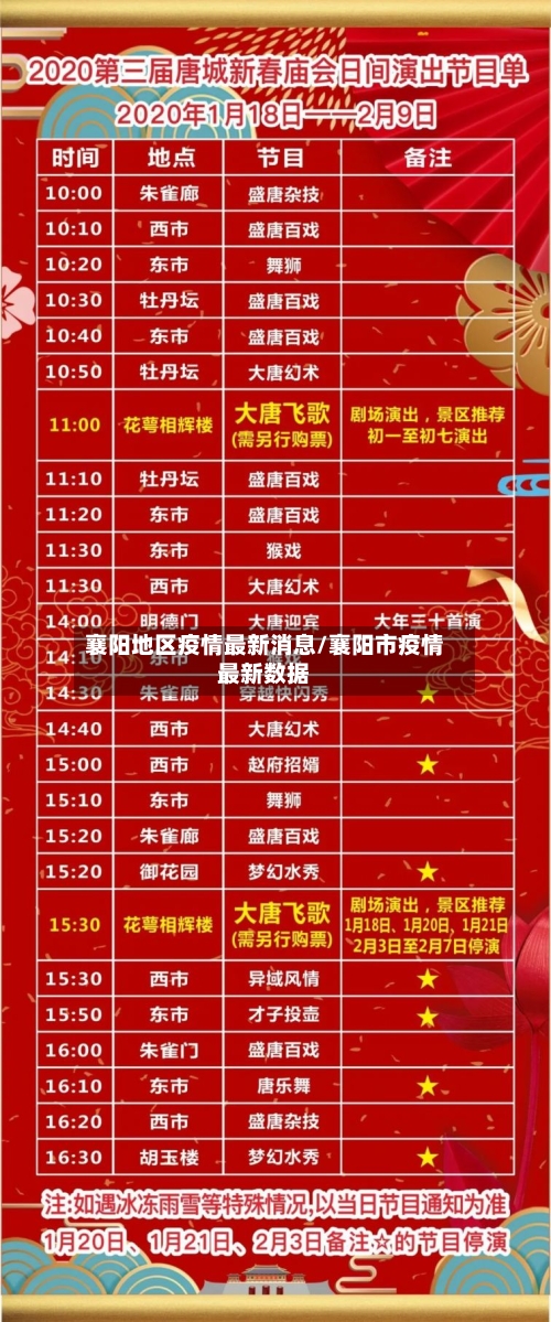 襄阳地区疫情最新消息/襄阳市疫情最新数据-第2张图片
