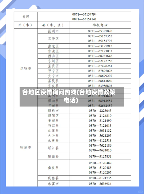 各地区疫情询问热线(各地疫情政策电话)