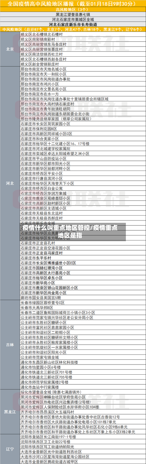 疫情什么叫重点地区管控/疫情重点地区是指