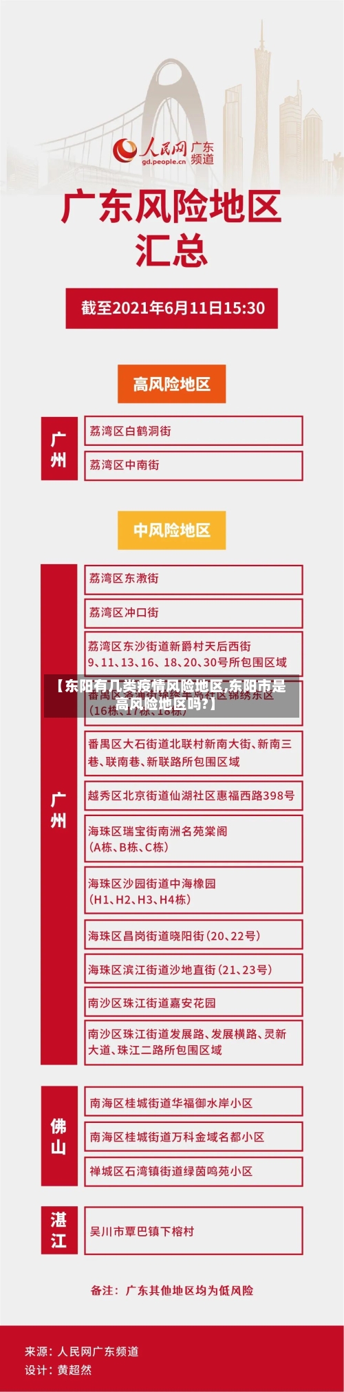 【东阳有几类疫情风险地区,东阳市是高风险地区吗?】-第2张图片