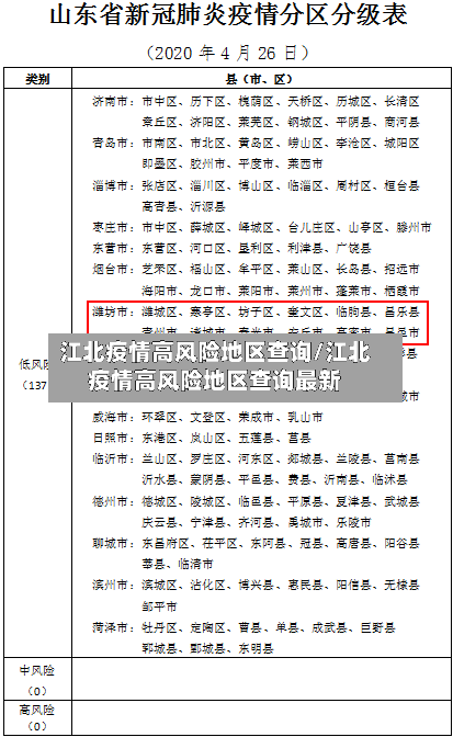 江北疫情高风险地区查询/江北疫情高风险地区查询最新-第2张图片