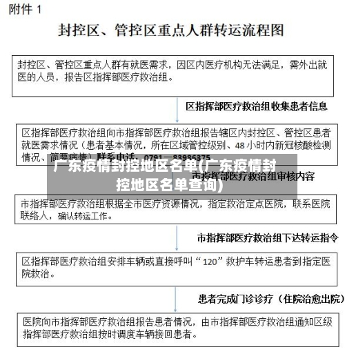 广东疫情封控地区名单(广东疫情封控地区名单查询)-第2张图片