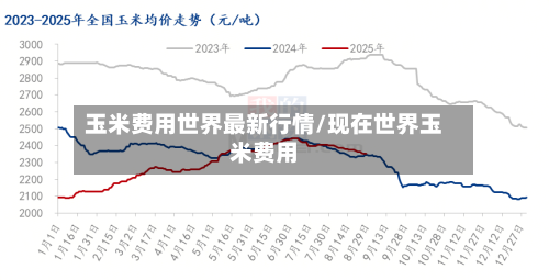 玉米费用世界最新行情/现在世界玉米费用-第2张图片