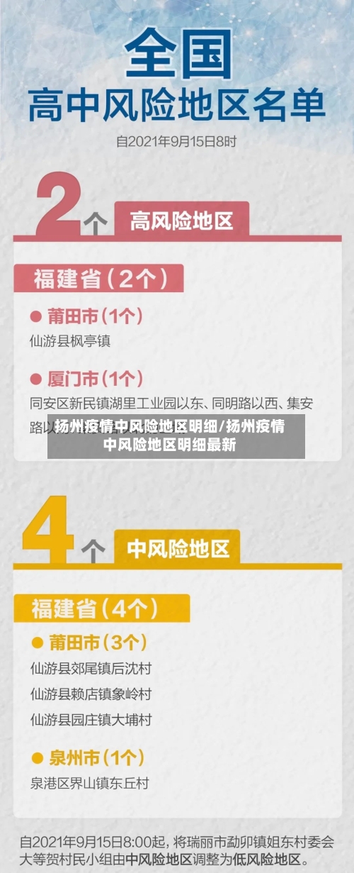 扬州疫情中风险地区明细/扬州疫情中风险地区明细最新-第2张图片