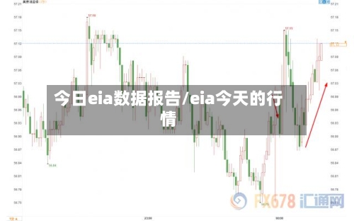 今日eia数据报告/eia今天的行情-第2张图片