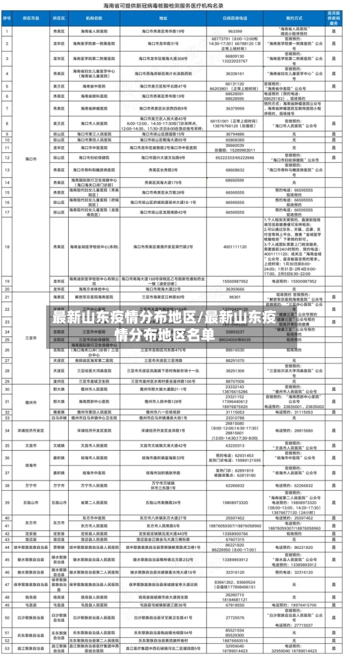 最新山东疫情分布地区/最新山东疫情分布地区名单