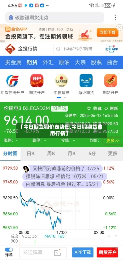 【今日期货铜价走势图,今日铜期货费用行情】-第2张图片