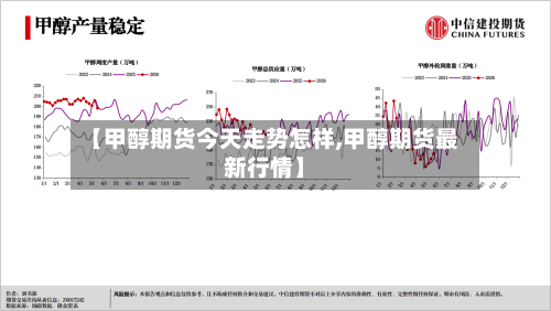 【甲醇期货今天走势怎样,甲醇期货最新行情】