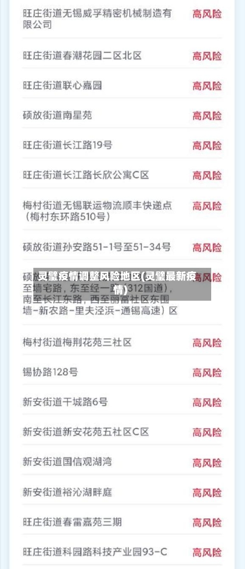灵璧疫情调整风险地区(灵璧最新疫情)