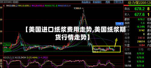 【美国进口纸浆费用走势,美国纸浆期货行情走势】