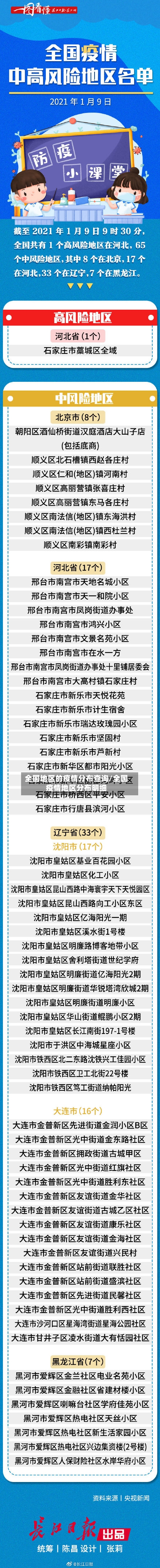 全国地区的疫情分布查询/全国疫情地区分布明细-第2张图片