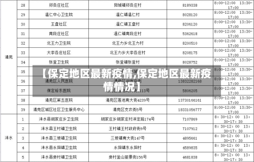 【保定地区最新疫情,保定地区最新疫情情况】