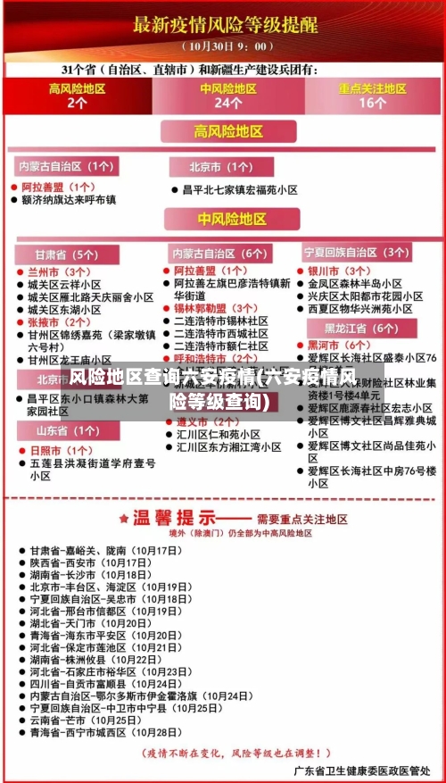 风险地区查询六安疫情(六安疫情风险等级查询)-第3张图片