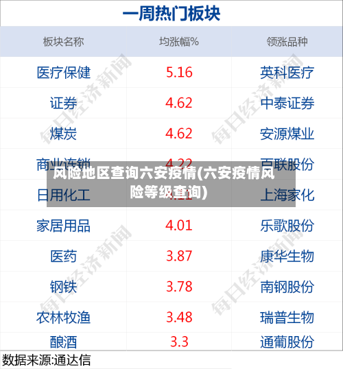 风险地区查询六安疫情(六安疫情风险等级查询)