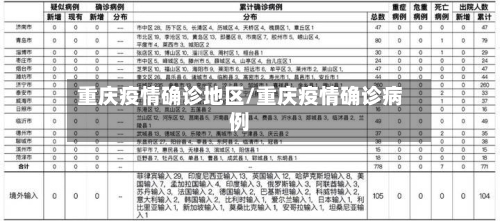 重庆疫情确诊地区/重庆疫情确诊病例