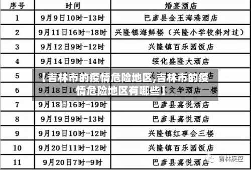 【吉林市的疫情危险地区,吉林市的疫情危险地区有哪些】