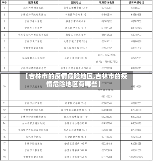 【吉林市的疫情危险地区,吉林市的疫情危险地区有哪些】-第2张图片