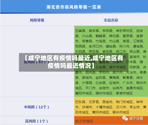 【咸宁地区有疫情吗最近,咸宁地区有疫情吗最近情况】-第2张图片
