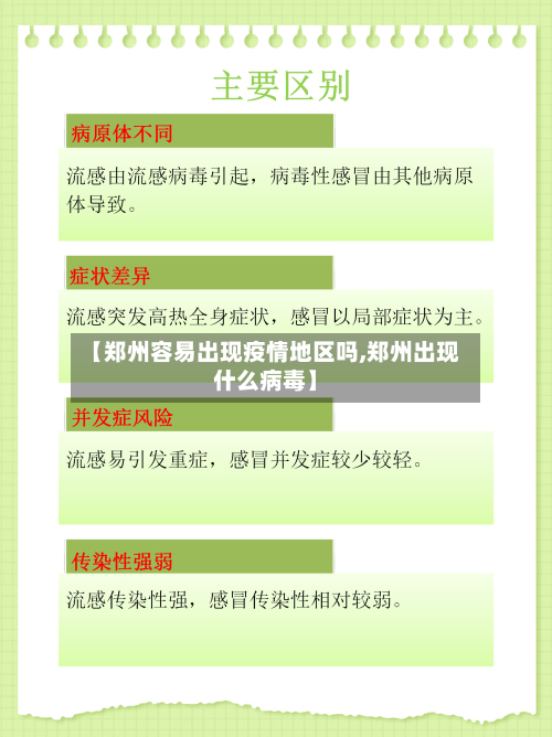 【郑州容易出现疫情地区吗,郑州出现什么病毒】