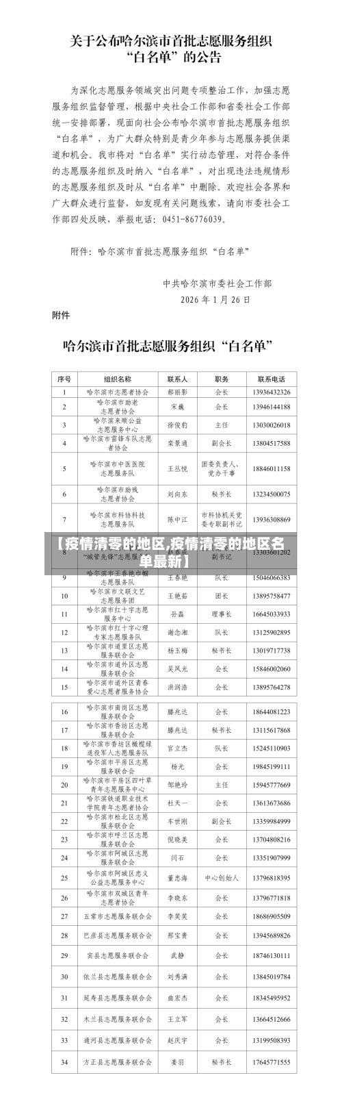 【疫情清零的地区,疫情清零的地区名单最新】-第2张图片
