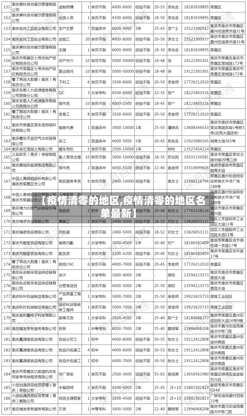 【疫情清零的地区,疫情清零的地区名单最新】-第3张图片