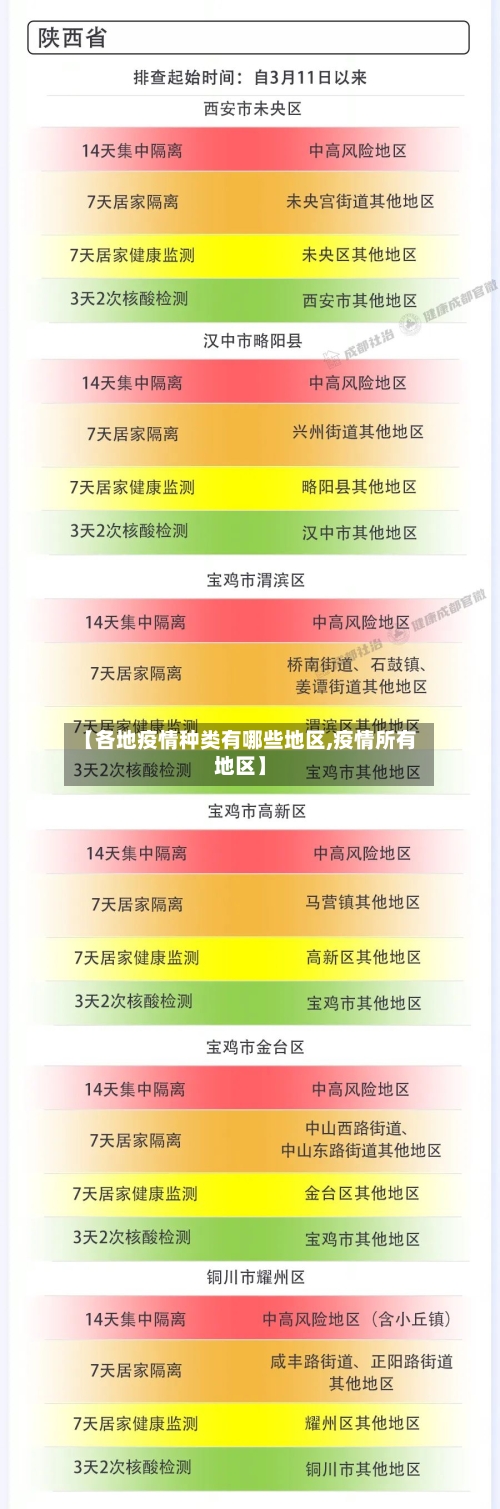 【各地疫情种类有哪些地区,疫情所有地区】-第2张图片