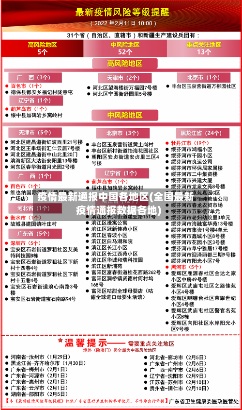 疫情最新通报中国各地区(全国最新疫情通报数据各地)