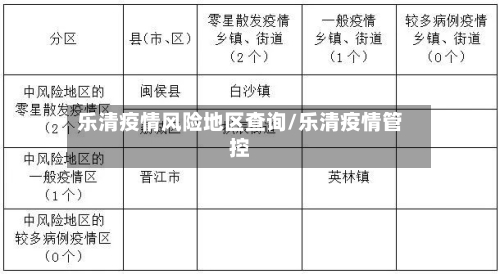 乐清疫情风险地区查询/乐清疫情管控-第3张图片