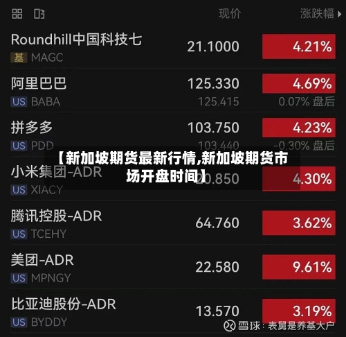【新加坡期货最新行情,新加坡期货市场开盘时间】