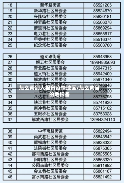 怎么帮别人报备疫情地区/怎么向目的地报备
