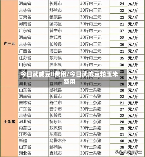 今日武威豆粨费用/今日武威豆粕玉米费用