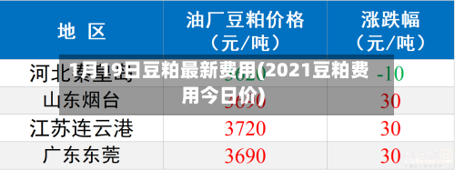 1月19日豆粕最新费用(2021豆粕费用今日价)