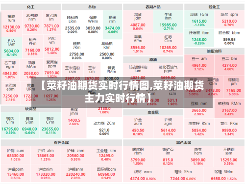 【菜籽油期货实时行情图,菜籽油期货主力实时行情】