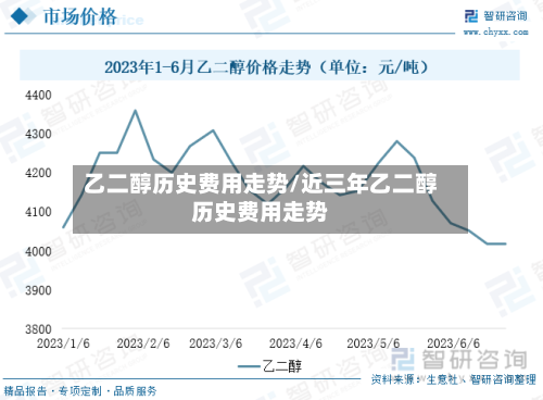 乙二醇历史费用走势/近三年乙二醇历史费用走势
