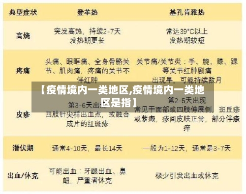 【疫情境内一类地区,疫情境内一类地区是指】-第3张图片