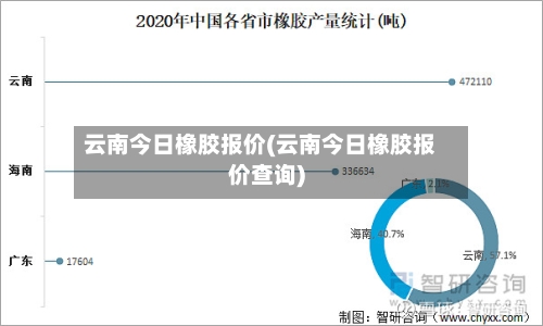 云南今日橡胶报价(云南今日橡胶报价查询)