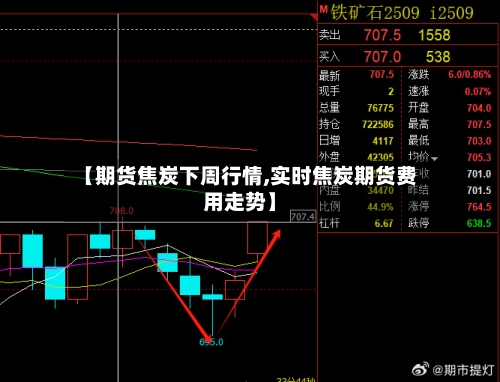 【期货焦炭下周行情,实时焦炭期货费用走势】-第2张图片
