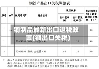 铜制品最新出口退税政策(铜出口关税)-第2张图片