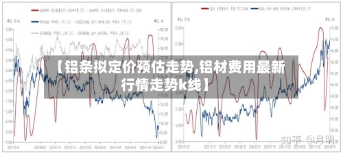 【铝条拟定价预估走势,铝材费用最新行情走势k线】