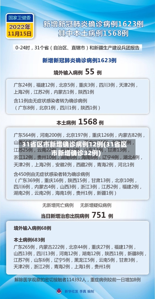 31省区市新增确诊病例12例(31省区市新增确诊32例)-第2张图片