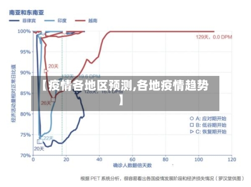 【疫情各地区预测,各地疫情趋势】