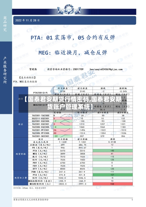 【国泰君安期货行情密码,国泰君安期货账户管理系统】-第3张图片